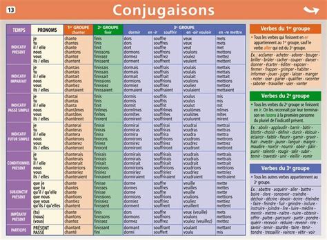 Mini Poster Le Petit Nicolas Tome Conjugaisons Livre Primaire