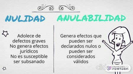 Todo Lo Que Debes Saber Sobre La Declaraci N De Lesividad De Actos