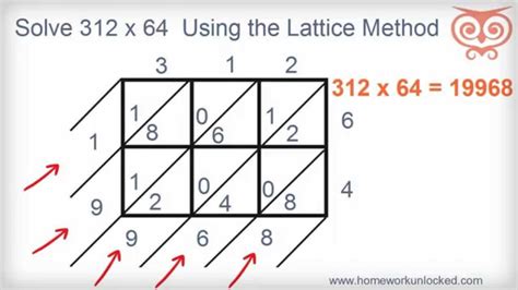 Multiply Using Lattice Method