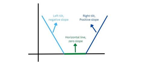 A Machine Learning Guide For Petroleum Professionals Part 1