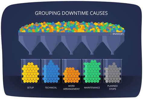 How to Define Machine Breakdown Causes? | Evocon