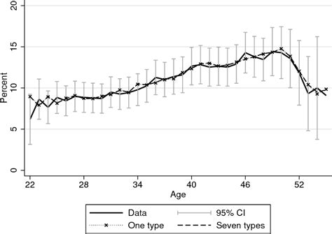 Figure 2 From NBER WORKING PAPER SERIES THE DETERMINANTS OF TEACHERS