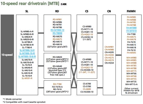 Shimano Cassette Compatibility Chart: A Visual Reference of Charts ...