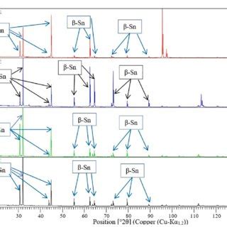 General view of diffraction patterns. | Download Scientific Diagram