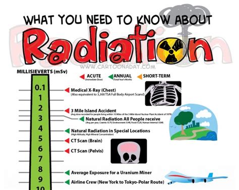 Free Cliparts Radiation Treatment, Download Free Cliparts Radiation Treatment png images, Free ...