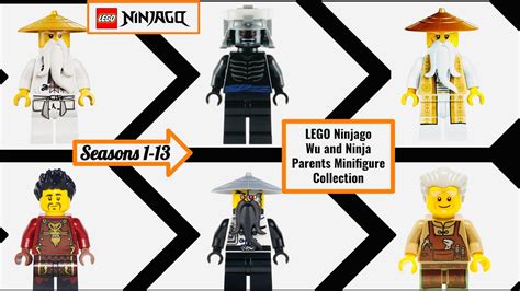 Ninjago Rebooted Sensei Wu