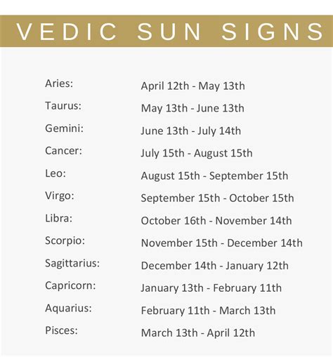 Vedic astrology sun sign - satkw