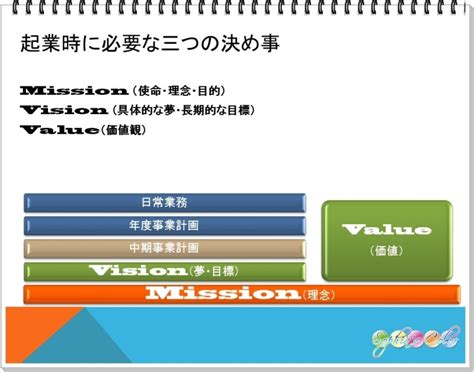 コンサルティングにおけるお客様のニーズと優先順位の違い 営業・集客・仙台で起業12年目の実績豊富な個人ビジネス専門アドバイザー