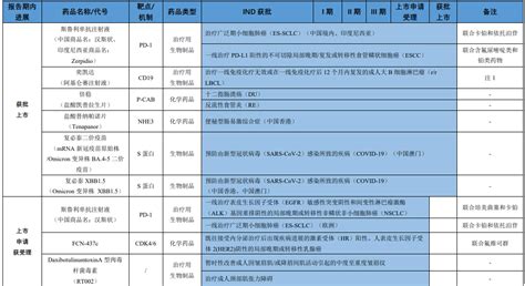 657亿元！2023年中国上市药企研发投入top20医药新闻 Bydrug 一站式医药资源共享中心 医药魔方