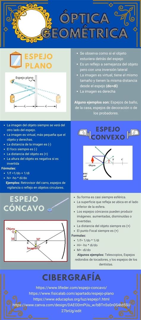 Ptica Geom Trica Espejos Optica Fisica Ptica Geom Trica Espejos