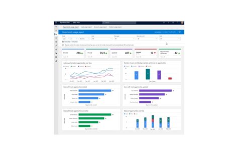 Lanzamiento De La Release Wave 1 De 2024 Para Microsoft Dynamics 365 Y