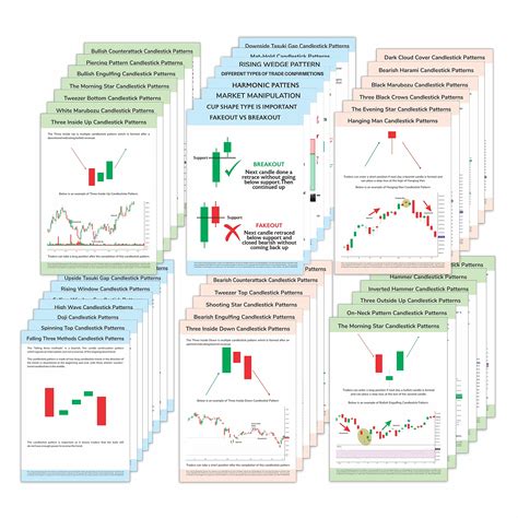 Buy Ky Trading Chart Pattern Set Of 40 Candlestick S 350 Gsm Stock