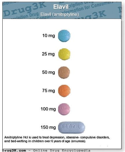 Amitriptyline - Elavil - The Pain Source - Makes Learning About Pain ...