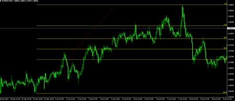 Fibonacci Nel Trading Guida Per Investire Con I Ritracciamenti