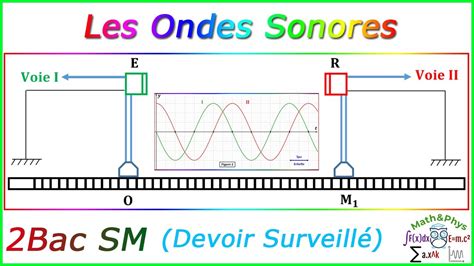 Ondes Mécaniques Progressives Périodiques Onde Sonore 2 Bac SM