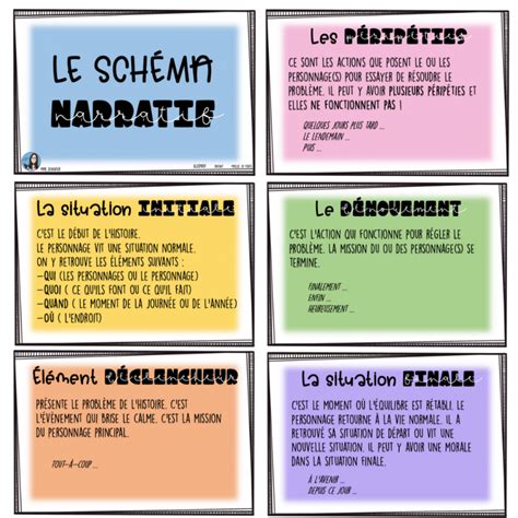 Fiche Explicatif Le Schema Narratif Images