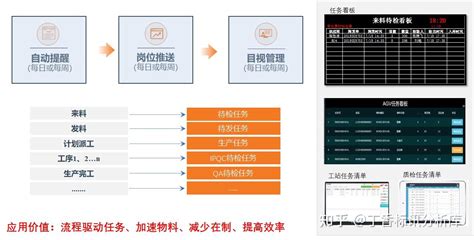 智能制造解决方案PLM产品全生命周期管理软件ERP企业资源管理软件MES智能制造执行管理软件一体化的数字化工厂解决方案 知乎