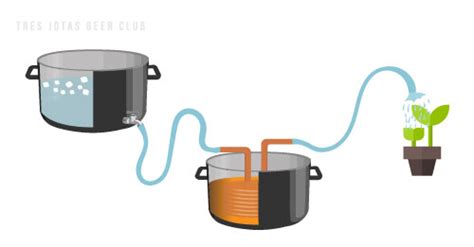 Enfriamiento Del Mosto Procesos Cerveceros Tres Jotas Beer Club