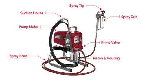 How Airless Paint Sprayer Works A Comprehensive Guide To Painting Efficiency Tools Advisor