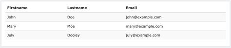 Bootstrap Table: Bootstrap 3,4 and Semantic UI