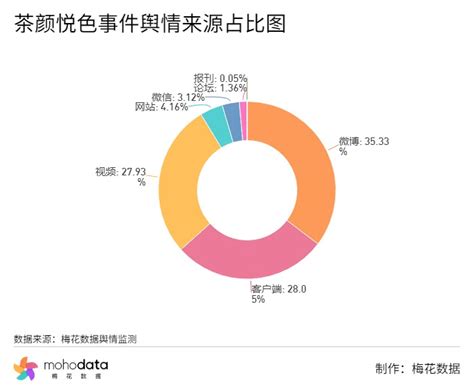 一周负面舆情监测：水滴筹回应“中介抽成最高达70”舆情报告梅花数据mohodata