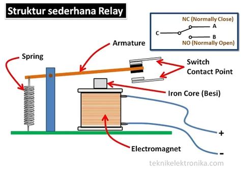 Pengertian Dan Fungsi Pada Relay Dan Contohnya Ats Official