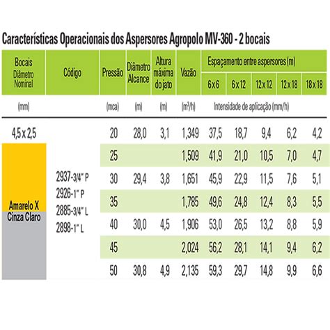 Aspersor Impacto Agropolo Mv Rosca De Polegada