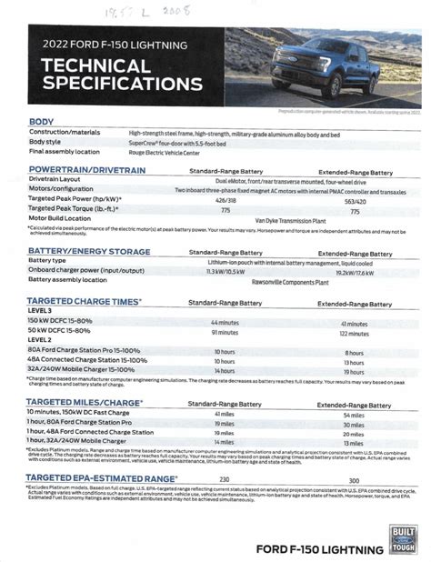 Ford F150 Lightning Dimensions