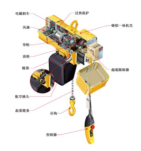 Pdh型环链电动葫芦 北京市凌鹰起重机械厂