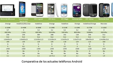 5g Vs 4g Las Diferencias Clave Que Debes Conocer