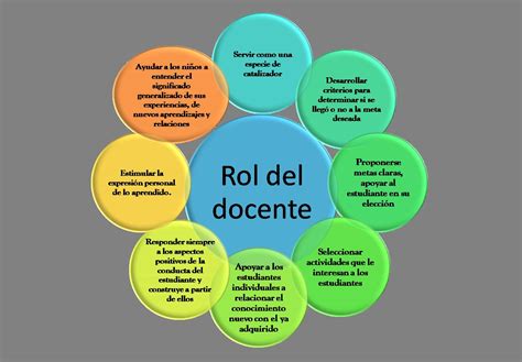 Rol Del Docente Hot Sex Picture