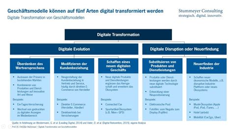 Deutsch Digitale Transformation Von Gesch Ftsmodellen Prof Stummeyer