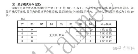 LED驱动控制专用电路 知乎