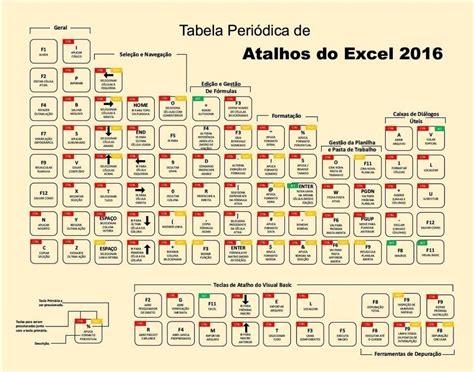 Tabela Peri Dica De Atalhos Do Excel Braincp