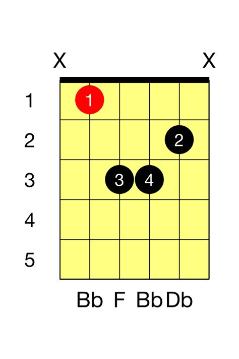 Bb Minor Guitar Chord - The Guitar Fretboard