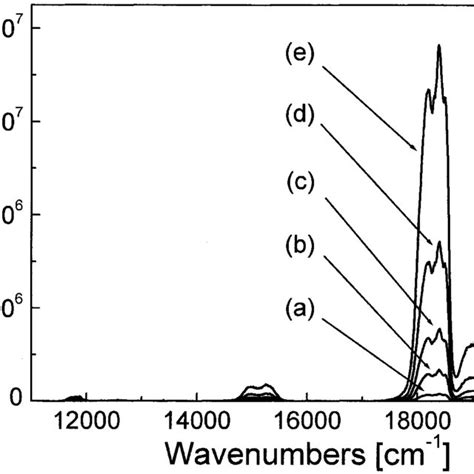 Room Temperature Upconversion Spectra Of The Uoride Glass Doped With