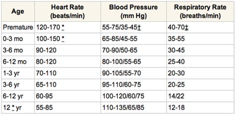 Pediatric Assessment Flashcards Quizlet