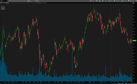 Top Energy Stocks To Watch In March 2023 | Nasdaq