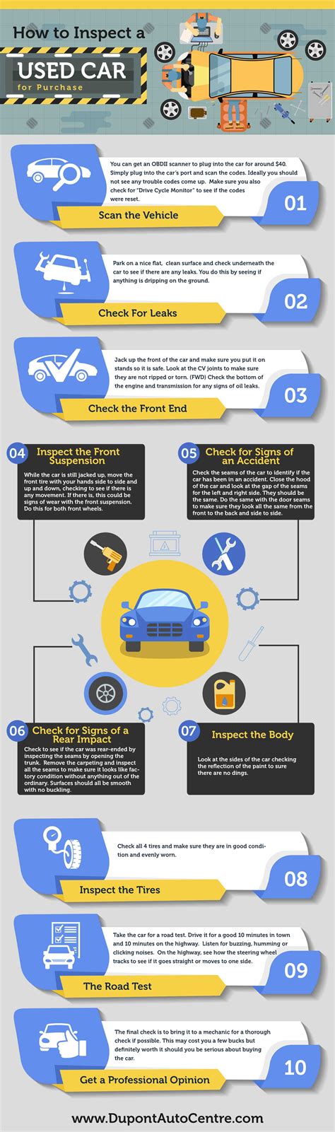 Steps To Buying A Used Car Carefully Infographic Post