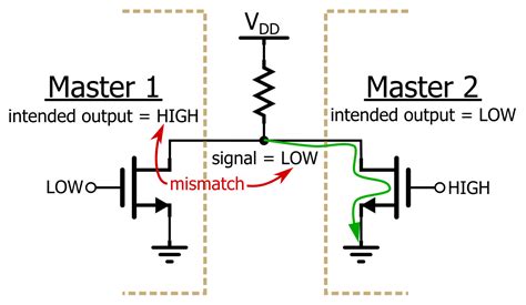 The I2c Bus Firmware Implementation Details Lekule Blog