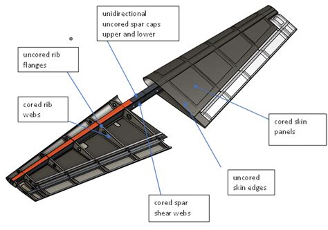 Analysis Of Carbon Composite Light Aircraft Wing Using Mecway Forum