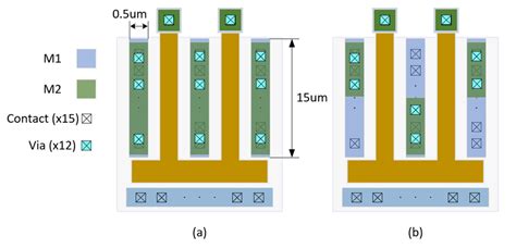 The layout of: (a) Traditional switch FET; (b) FET adopted in this work. | Download Scientific ...