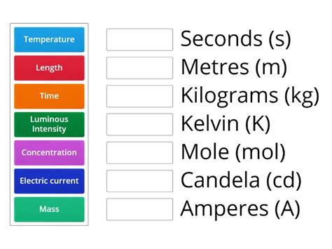Si Base Units Match Up