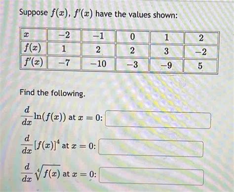 Solved Suppose F X F X Have The Values Shown Find The Following D