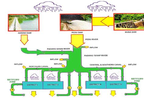 Ert 468 Surface Water Management Ppt Download