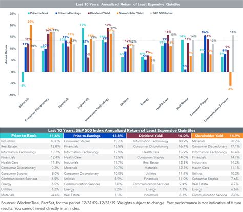 The Undervalued Value Factor WisdomTree