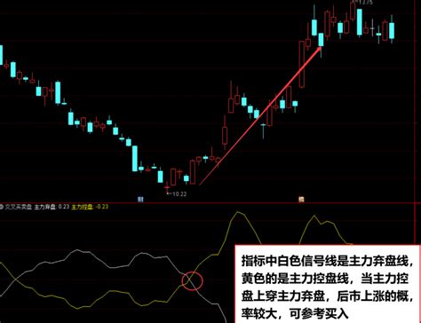 通达信交叉买卖盘信号监测主力控盘指标公式 金指标研习社