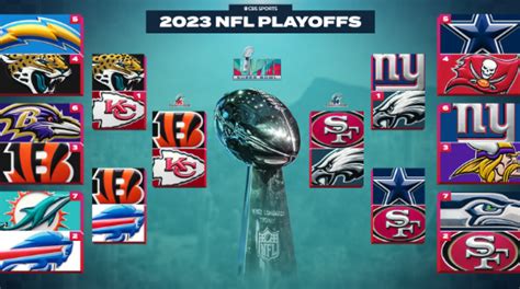 Nfl Conference Championship Predictions The Ωmega