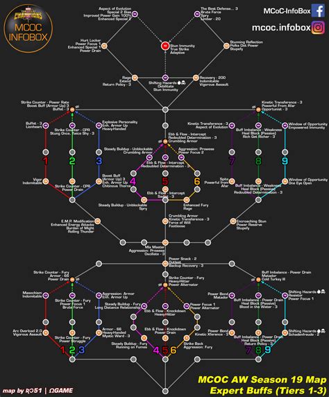 Mcoc Aw S19 Maps Expert Challenger Hard And Intermediate Updated 2020jul01 — Marvel