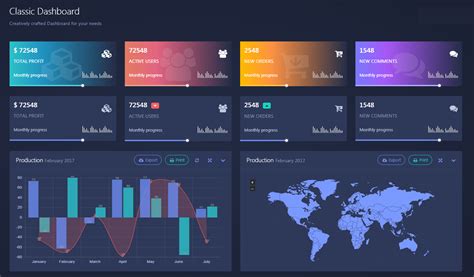 Dashboard 2 MDSafety